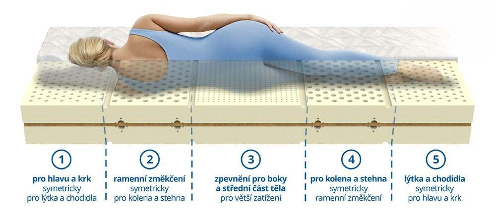 matrace-latex-bio-trend (2)